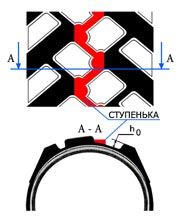 Рисунок протектора с уступами у основания шашек в центральном поясе беговой дорожки