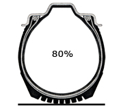 Ресурс шины при давлении, повышенном на 20%